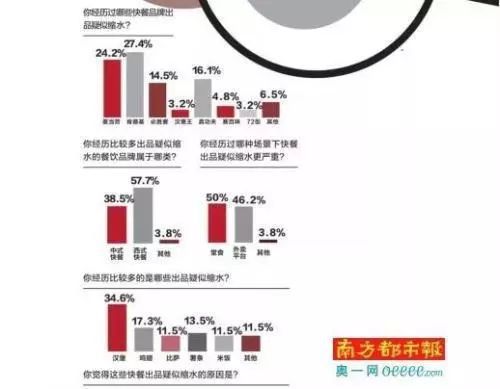雷竞技官网 雷竞技RAYBET来了一周餐饮热点简报(图6)
