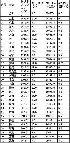 雷竞技官网 雷竞技RAYBET来了一周餐饮热点简报(图2)