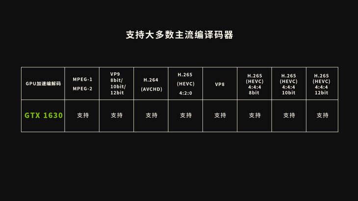 甜品新选择不容小觑的战斧 GeForce GTX 1630雷竞技官网 雷竞技APP(图6)