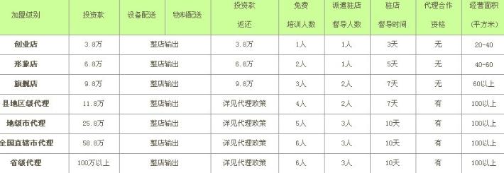 雷竞技官网 雷竞技APP甜蜜转身加盟费多少钱(图2)