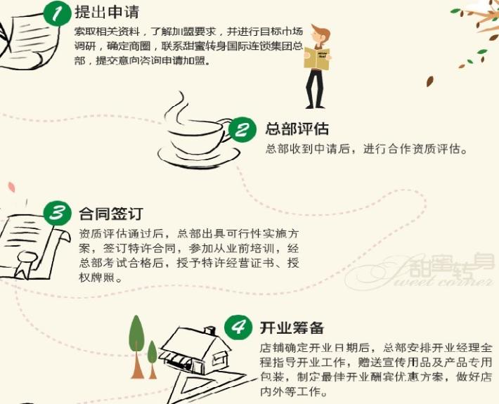 雷竞技官网 雷竞技APP甜蜜转身加盟费多少钱(图4)
