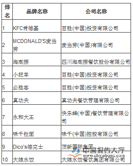 餐雷竞技官网 雷竞技RAYBET饮公司排名(图1)